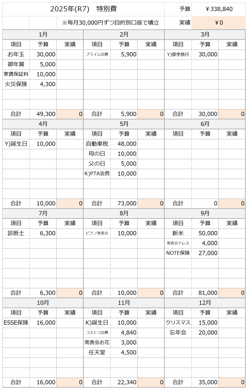 特別費2025